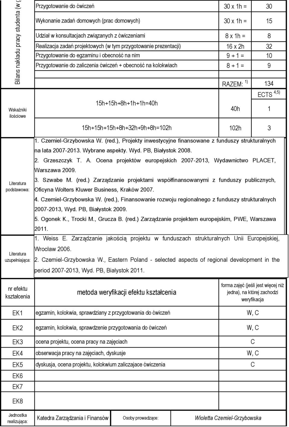 9 Wskaźniki ilościowe 15h+15h+8h+1h+1h=40h 15h+15h+15h+8h+32h+9h+8h=102h RAZEM: 1) 134 ECTS 4,5) 40h 1 102h 3 Literatura podstawowa: Literatura uzupełniająca: 1. Czemiel-Grzybowska W. (red.