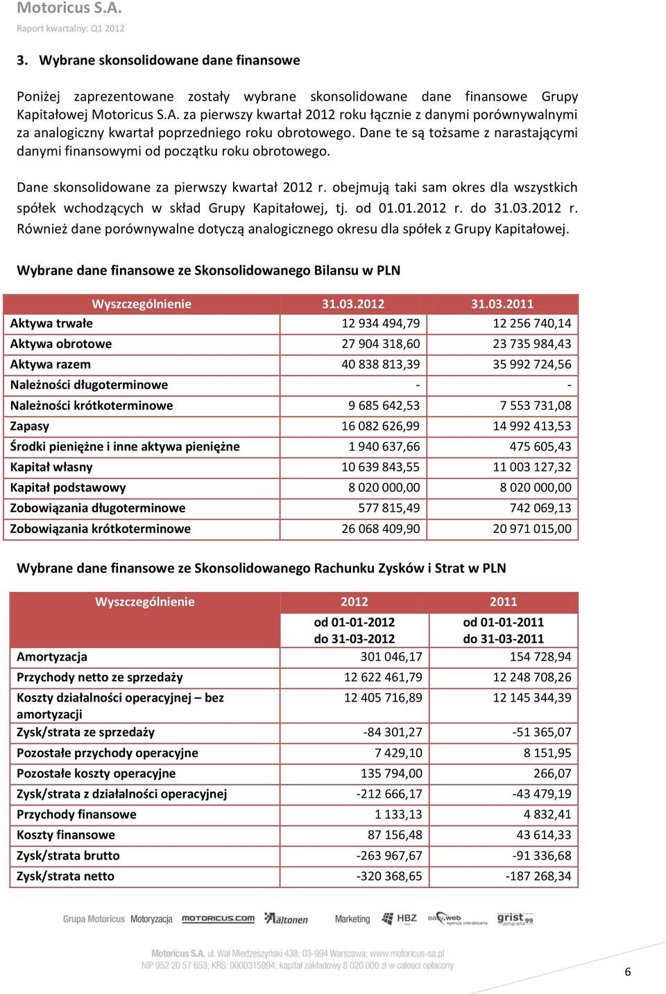 Dane skonsolidowane za pierwszy kwartał 2012 r. obejmują taki sam okres dla wszystkich spółek wchodzących w skład Grupy Kapitałowej, tj. od 01.01.2012 r. do 31.03.2012 r. Również dane porównywalne dotyczą analogicznego okresu dla spółek z Grupy Kapitałowej.