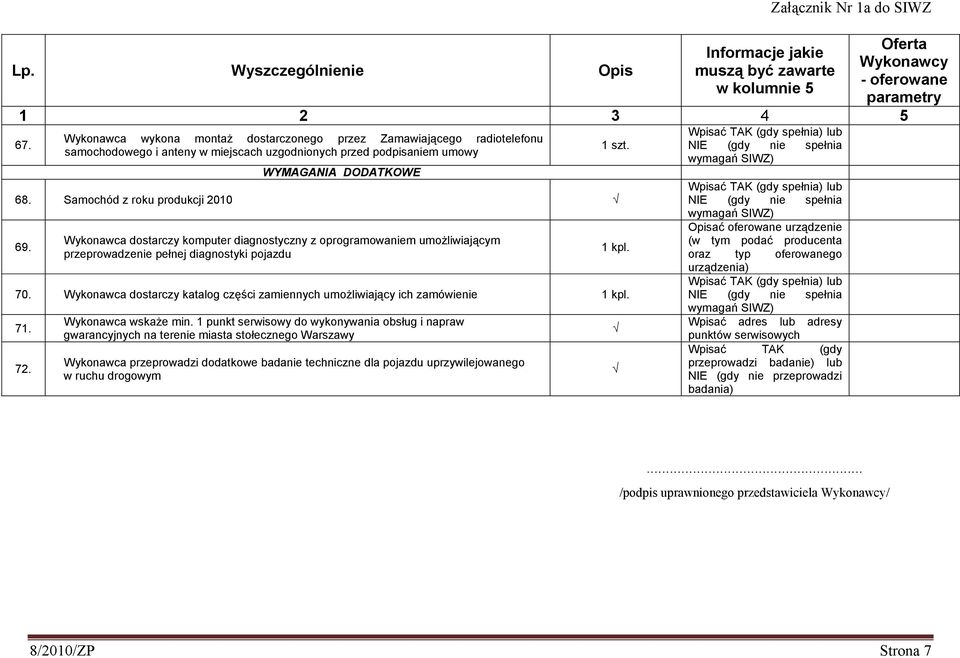 Wykonawca dostarczy katalog części zamiennych umoŝliwiający ich zamówienie 1 kpl. 71. 72. Wykonawca wskaŝe min.