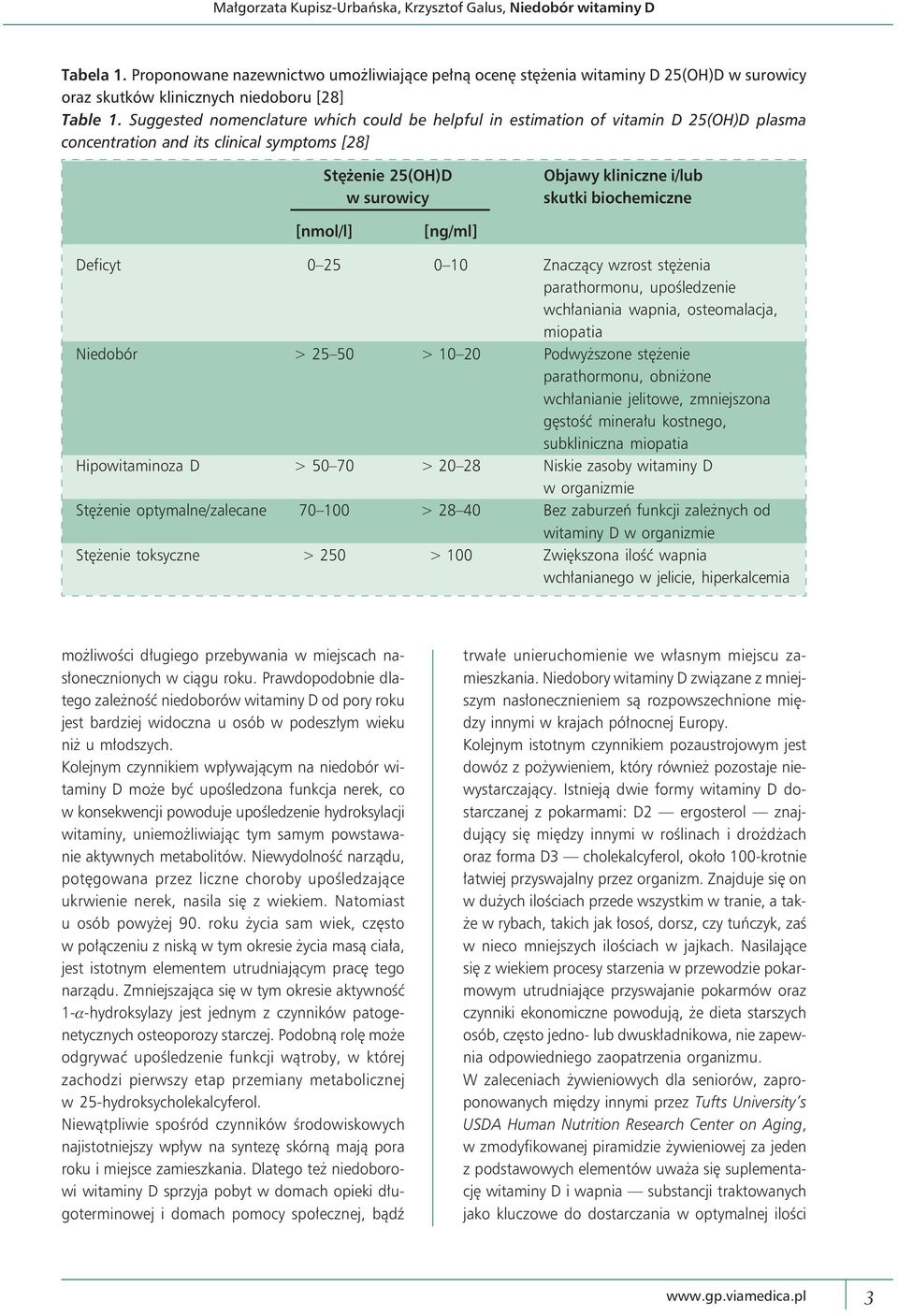 Suggested nomenclature which could be helpful in estimation of vitamin D 25(OH)D plasma concentration and its clinical symptoms [28] Stężenie 25(OH)D w surowicy Objawy kliniczne i/lub skutki