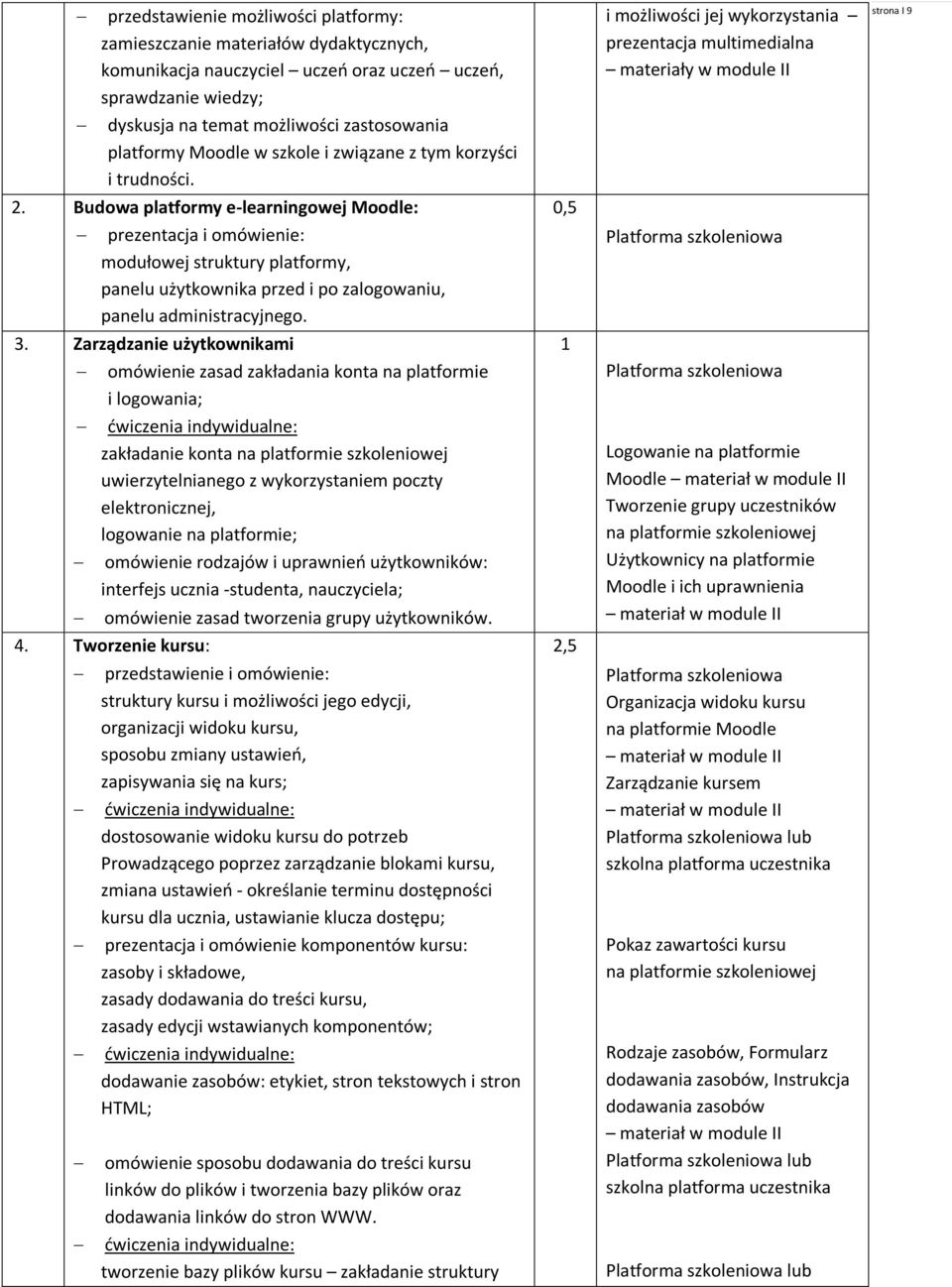 Budowa platformy e-learningowej Moodle: prezentacja i omówienie: modułowej struktury platformy, panelu użytkownika przed i po zalogowaniu, panelu administracyjnego. 3.