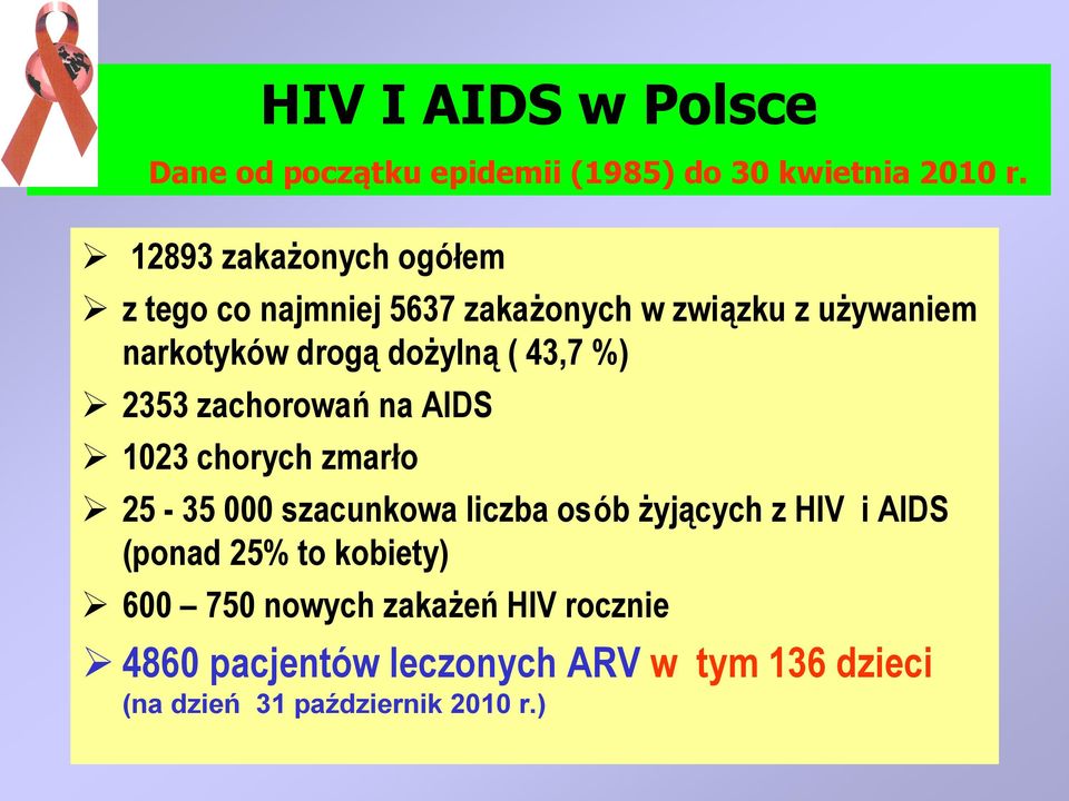 ( 43,7 %) 2353 zachorowań na AIDS 1023 chorych zmarło 25-35 000 szacunkowa liczba osób żyjących z HIV i