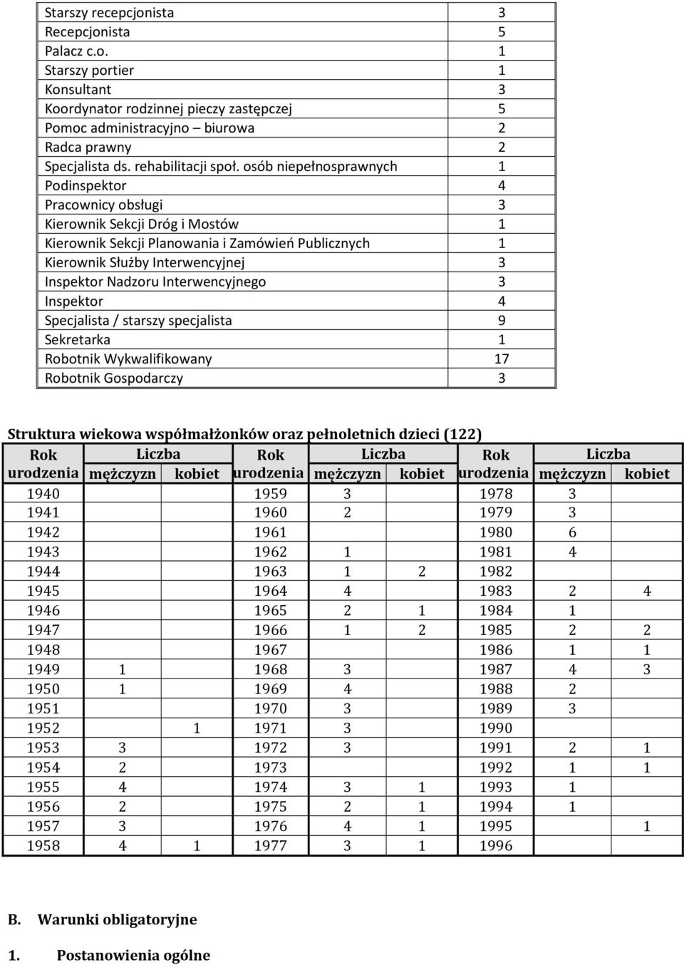 osób niepełnosprawnych 1 Podinspektor 4 Pracownicy obsługi 3 Kierownik Sekcji Dróg i Mostów 1 Kierownik Sekcji Planowania i Zamówień Publicznych 1 Kierownik Służby Interwencyjnej 3 Inspektor Nadzoru