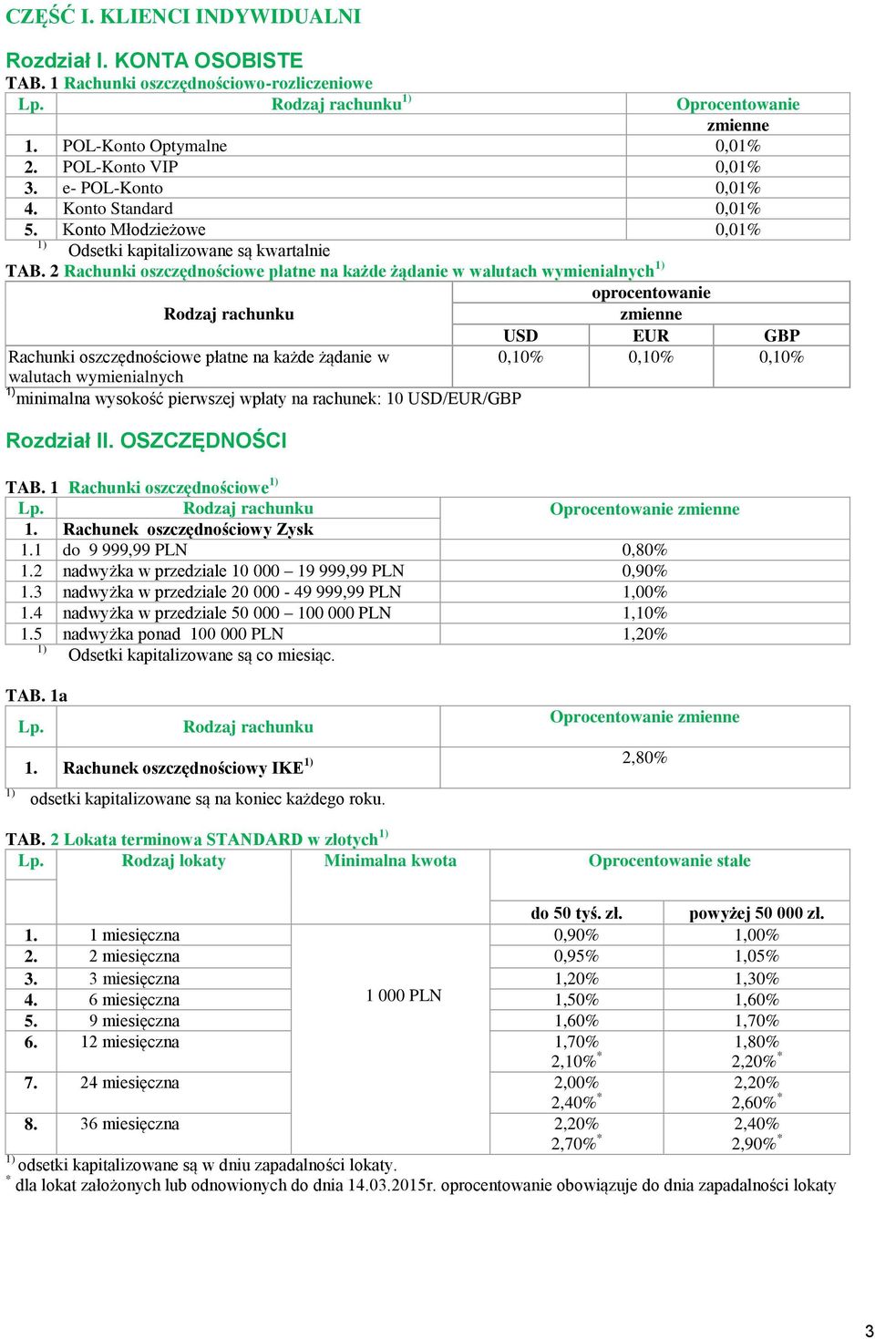 2 Rachunki oszczędnościowe płatne na każde żądanie w walutach wymienialnych Rodzaj rachunku Rachunki oszczędnościowe płatne na każde żądanie w walutach wymienialnych minimalna wysokość pierwszej