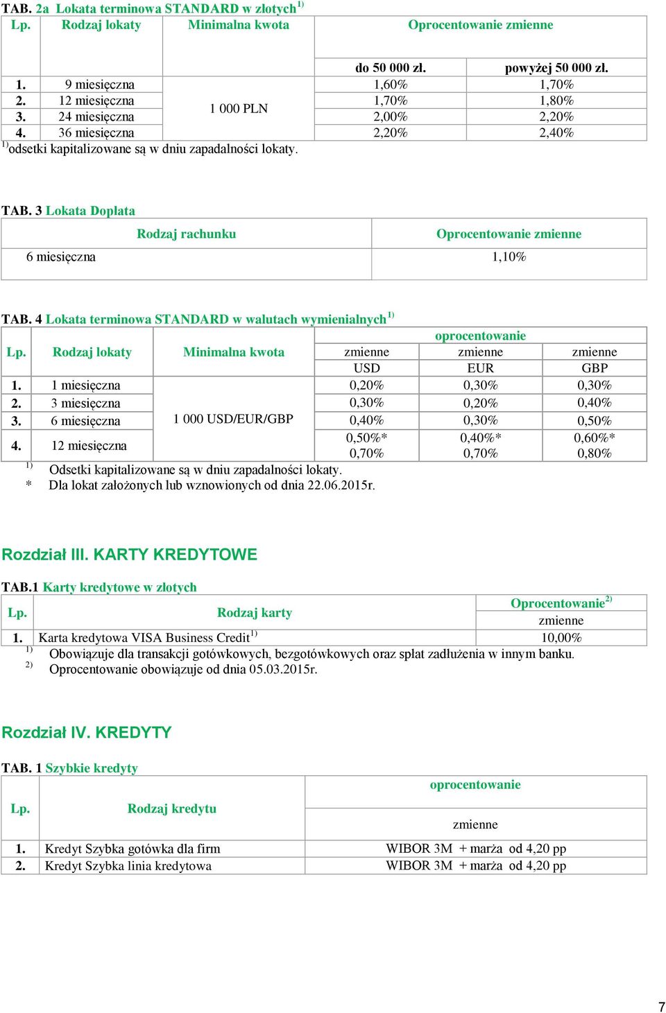 4 Lokata terminowa STANDARD w walutach wymienialnych Rodzaj lokaty Minimalna kwota USD EUR GBP 1. 1 miesięczna 0,20% 0,30% 0,30% 2. 3 miesięczna 0,30% 0,20% 0,40% 3.