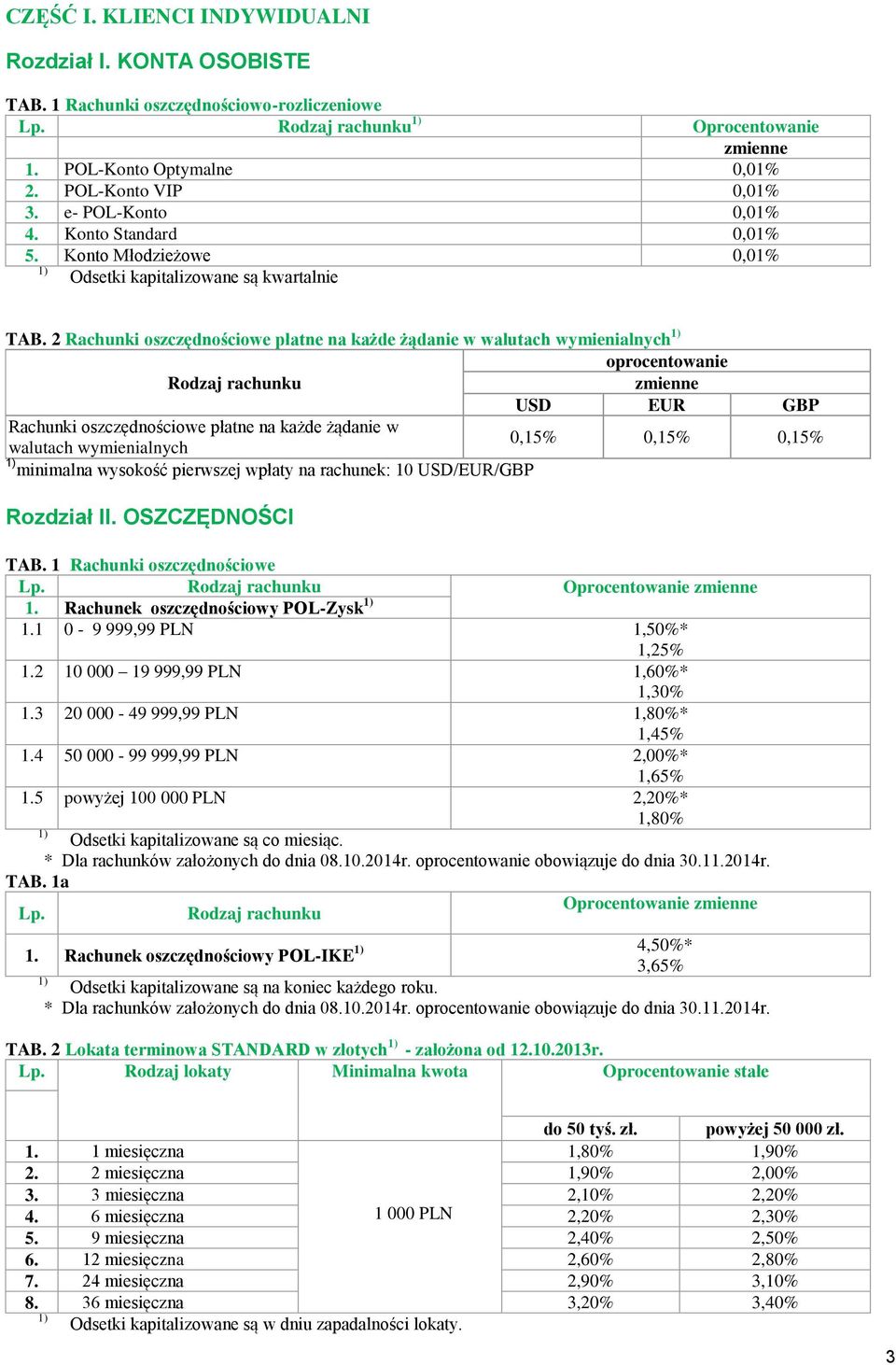 2 Rachunki oszczędnościowe płatne na każde żądanie w walutach wymienialnych Rachunki oszczędnościowe płatne na każde żądanie w walutach wymienialnych 0,15% 0,15% 0,15% minimalna wysokość pierwszej