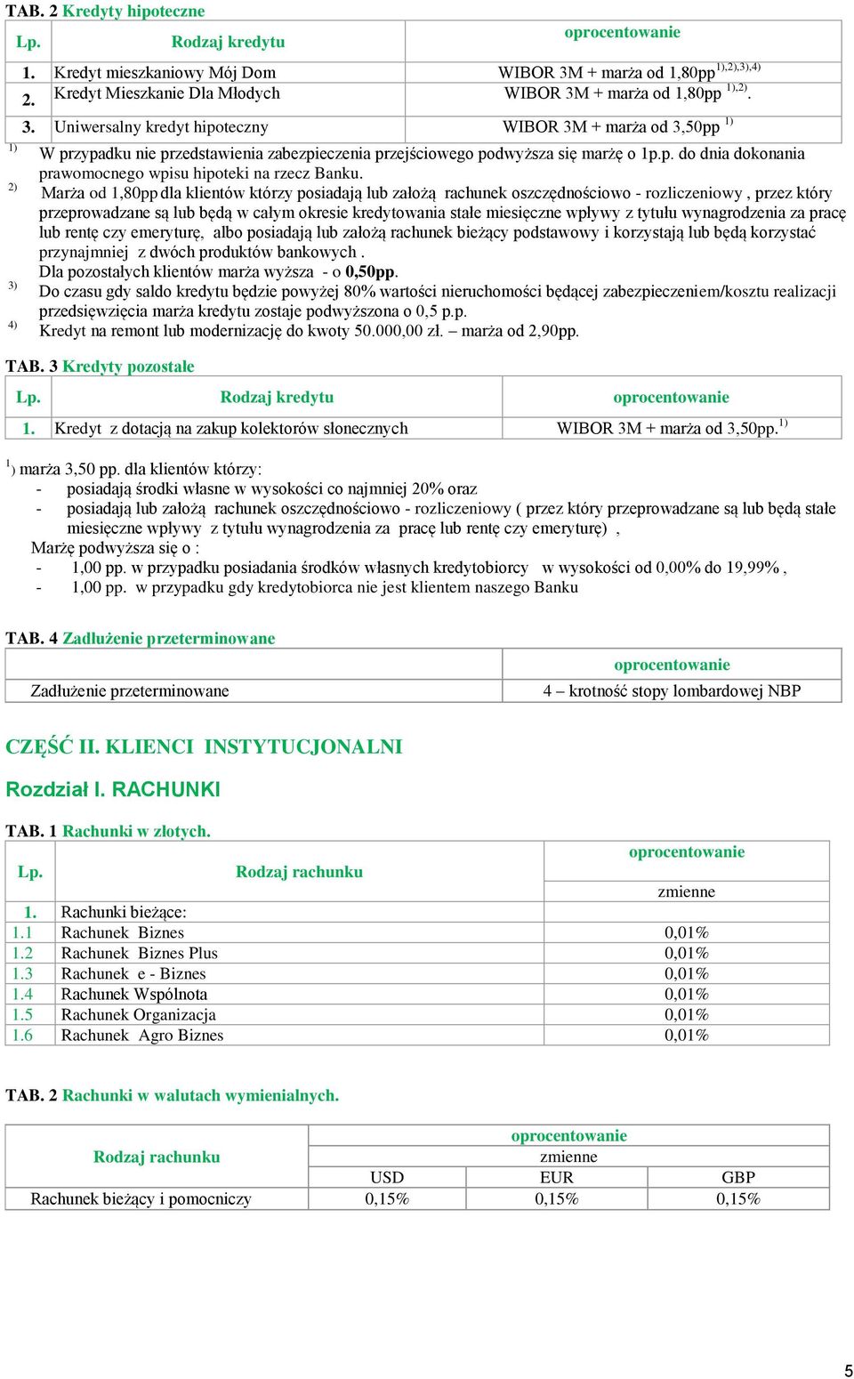 + marża od 1,80pp,2). 3. Uniwersalny kredyt hipoteczny WIBOR 3M + marża od 3,50pp W przypadku nie przedstawienia zabezpieczenia przejściowego podwyższa się marżę o 1p.p. do dnia dokonania prawomocnego wpisu hipoteki na rzecz Banku.