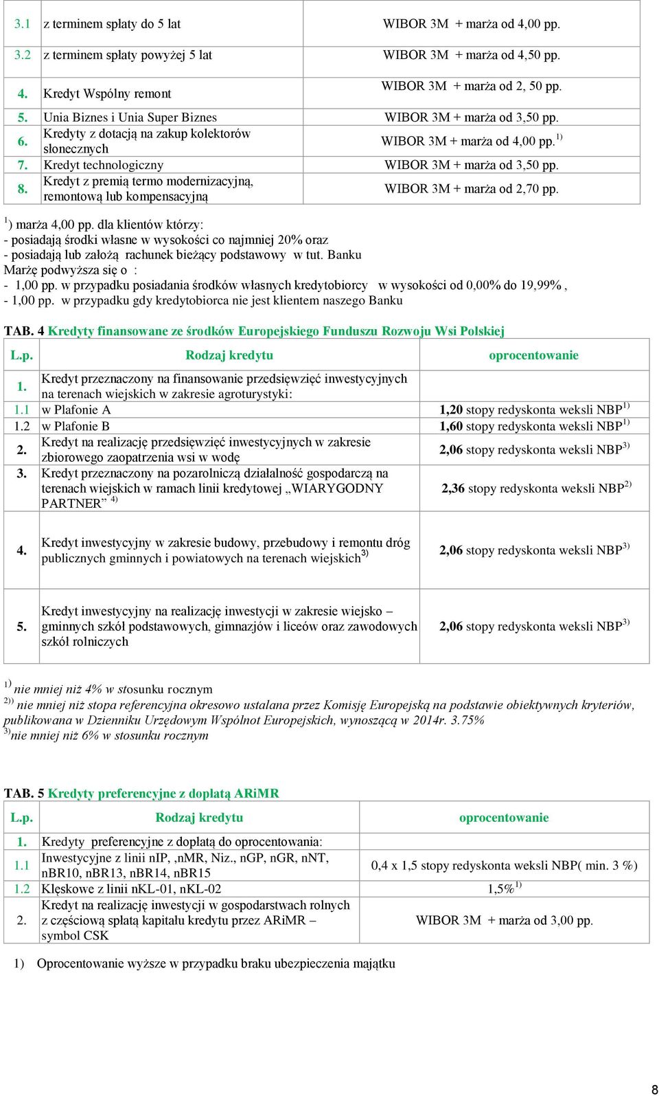 Kredyt z premią termo modernizacyjną, remontową lub kompensacyjną WIBOR 3M + marża od 2,70 pp. 1 ) marża 4,00 pp.