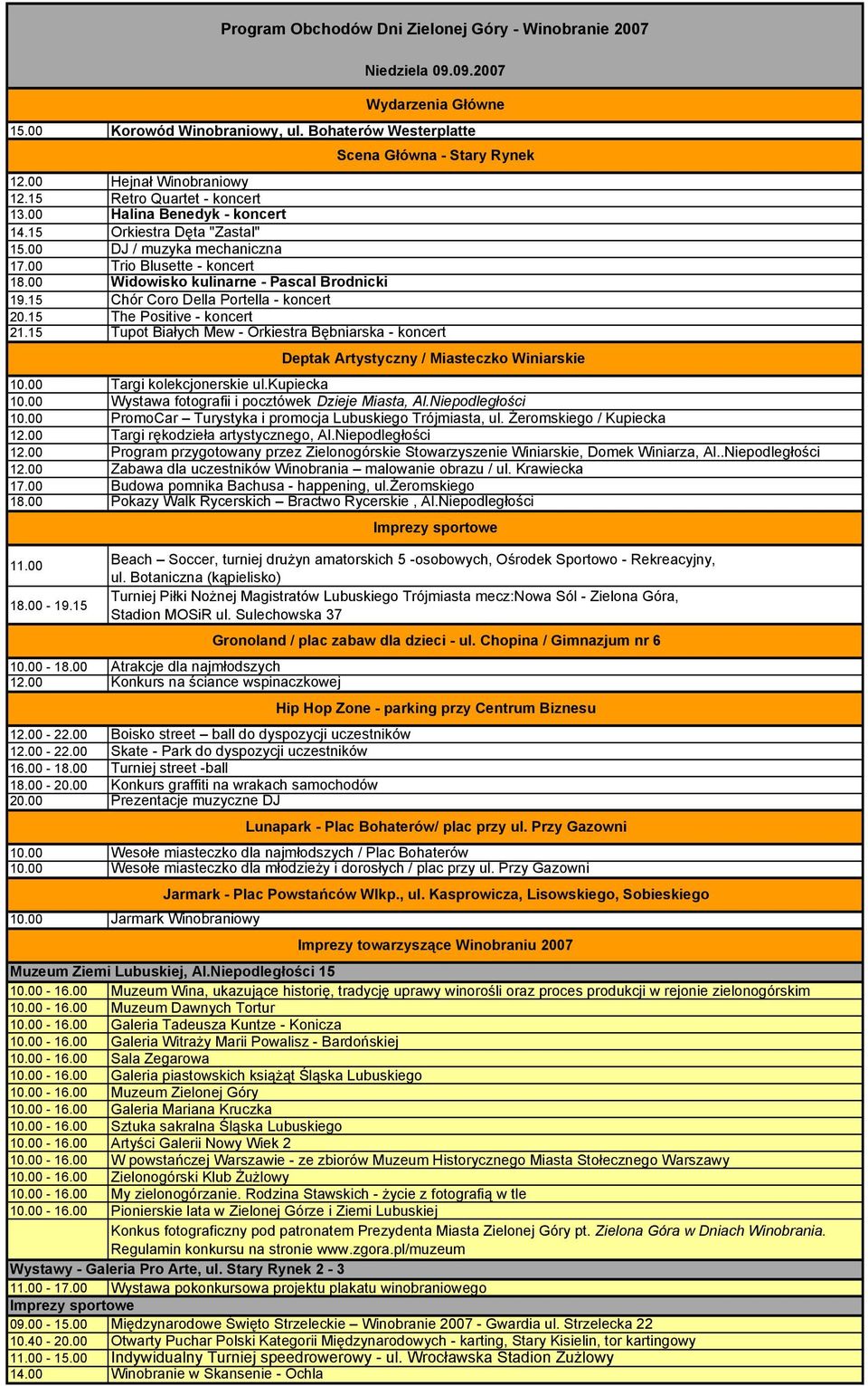 15 Tupot Białych Mew - Orkiestra Bębniarska - koncert 10.00 PromoCar Turystyka i promocja Lubuskiego Trójmiasta, ul. Żeromskiego / Kupiecka 12.