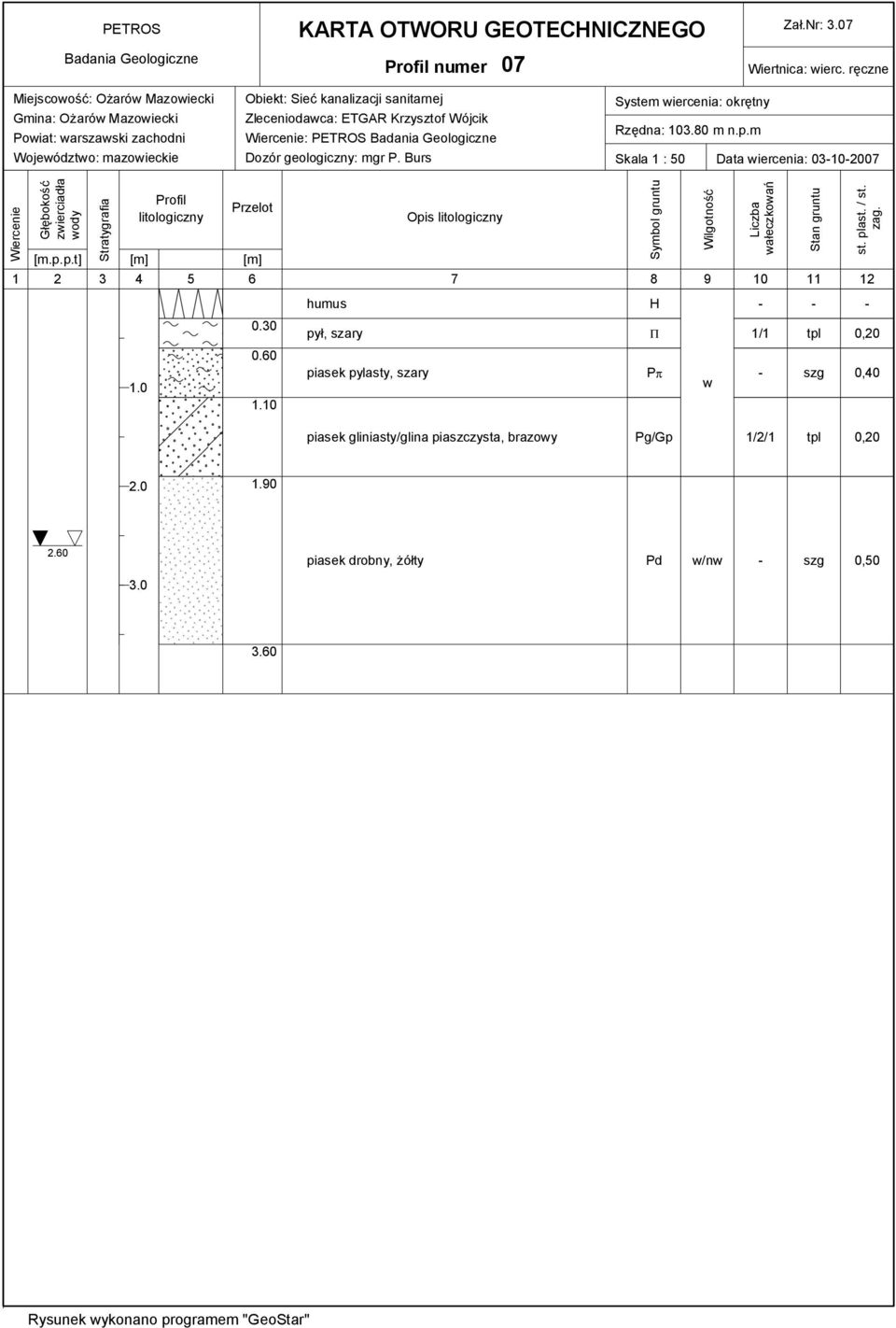 Krzysztof Wójcik : PETROS System iercenia: okrętny Rzędna: 103.80 m n.p.