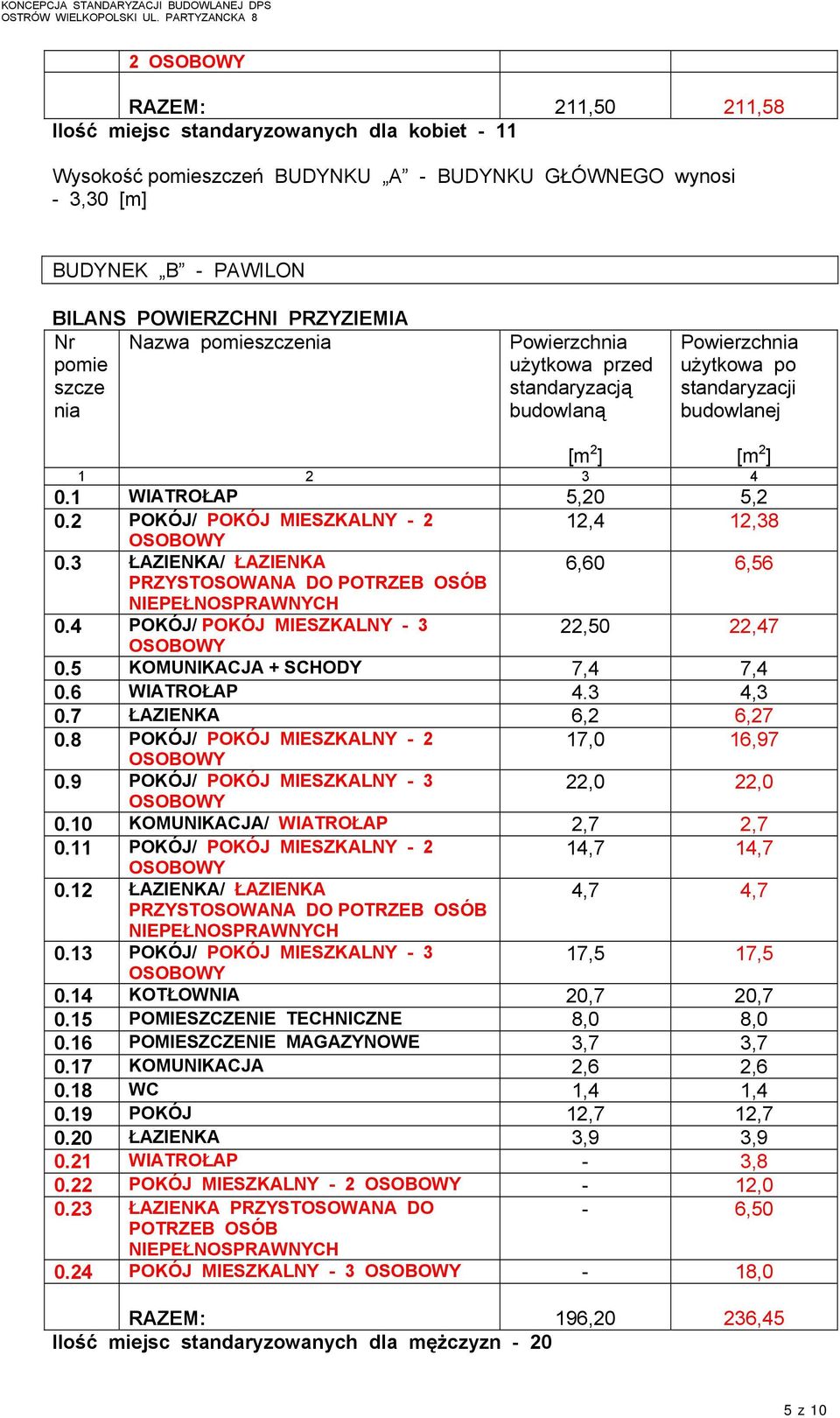 3 ŁAZIENKA/ ŁAZIENKA 6,60 6,56 0.4 POKÓJ/ POKÓJ MIESZKALNY - 3 22,50 22,47 0.5 KOMUNIKACJA + SCHODY 7,4 7,4 0.6 WIATROŁAP 4.3 4,3 0.7 ŁAZIENKA 6,2 6,27 0.8 POKÓJ/ POKÓJ MIESZKALNY - 2 17,0 16,97 0.