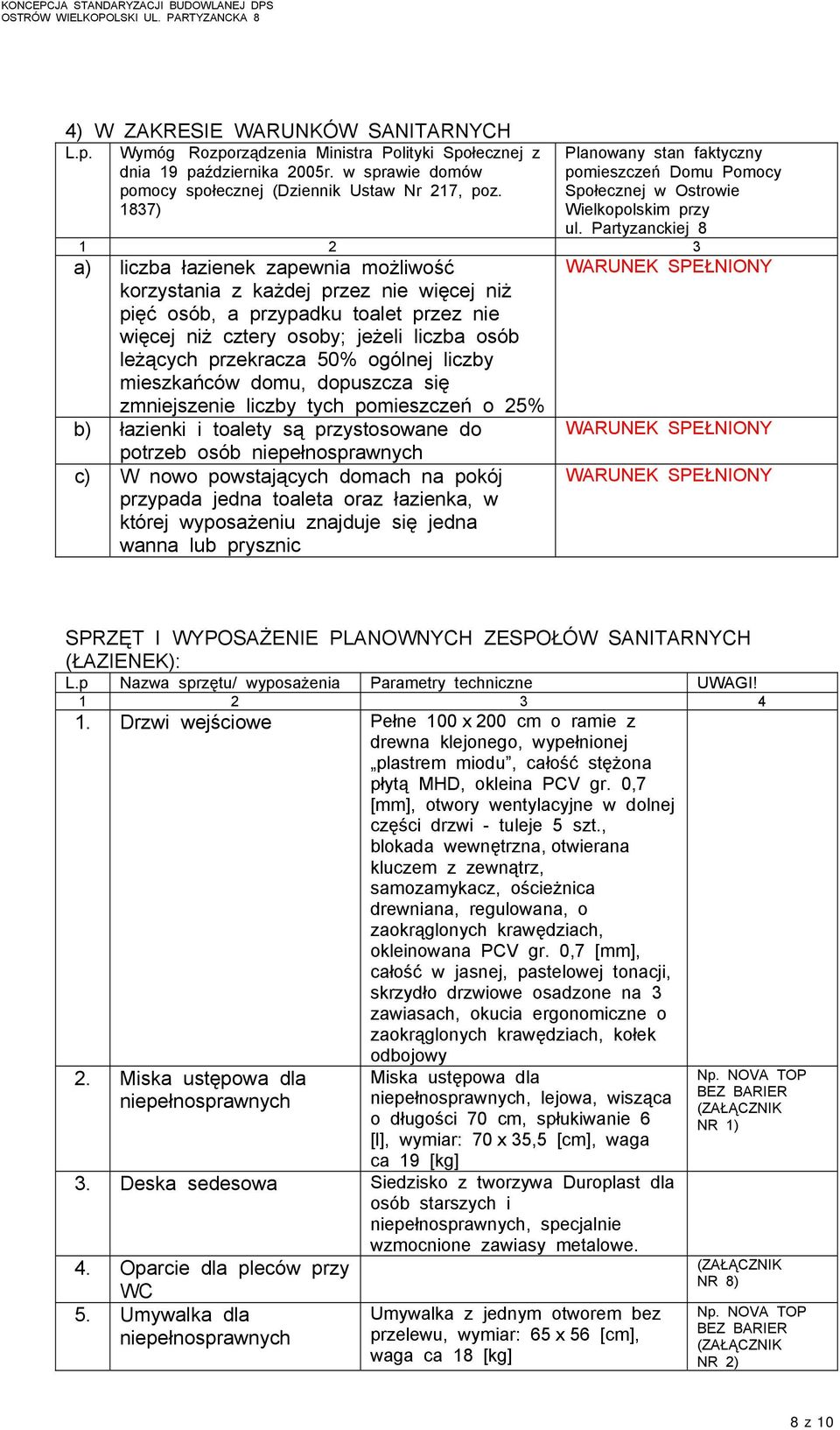 Partyzanckiej 8 1 2 3 a) liczba łazienek zapewnia możliwość korzystania z każdej przez nie więcej niż pięć osób, a przypadku toalet przez nie więcej niż cztery osoby; jeżeli liczba osób leżących