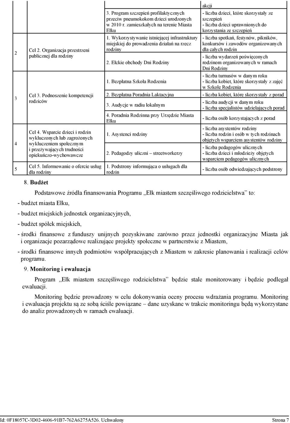 Program szczepień profilaktycznych przeciw pneumokokom dzieci urodzonych w 2010 r. zamieszkałych na terenie Miasta 1.