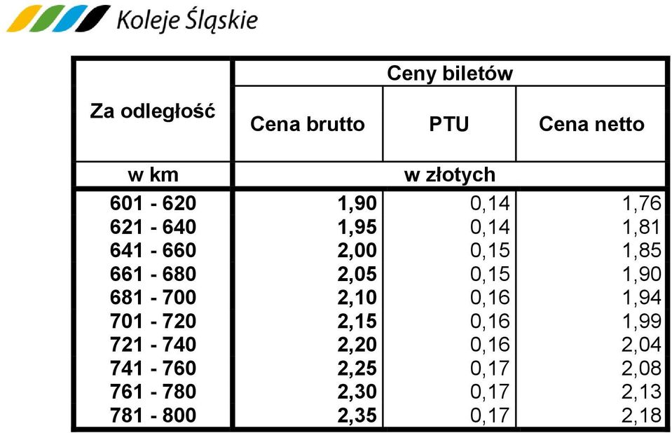 661-680 2,05 0,15 1,90 681-700 2,10 0,16 1,94 701-720 2,15 0,16 1,99