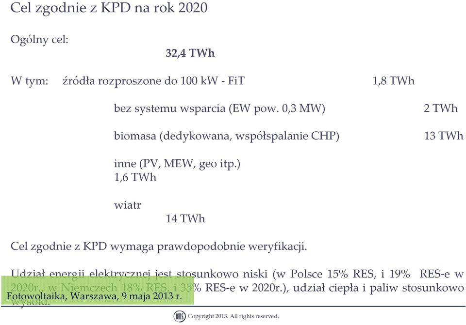 ) 1,6 TWh wiatr 14 TWh Cel zgodnie z KPD wymaga prawdopodobnie weryfikacji.