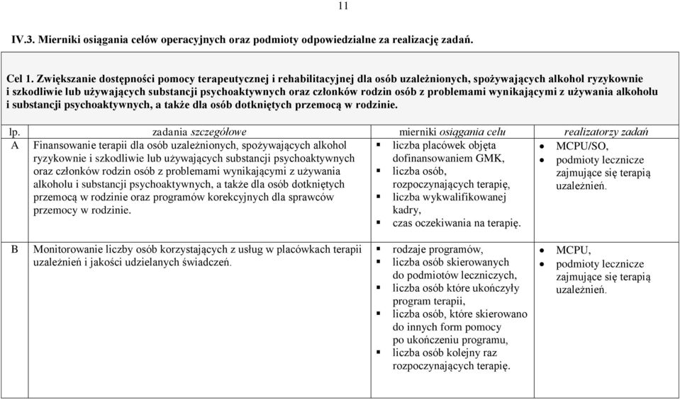 osób z problemami wynikającymi z używania alkoholu i substancji psychoaktywnych, a także dla osób dotkniętych przemocą w rodzinie. lp.