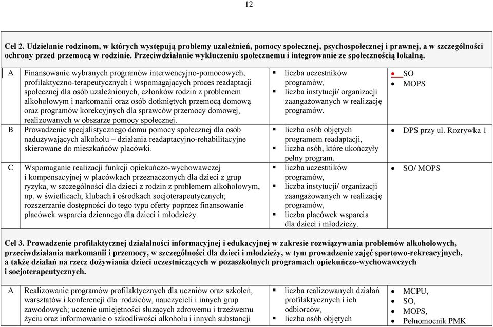 A B C Finansowanie wybranych programów interwencyjno-pomocowych, profilaktyczno-terapeutycznych i wspomagających proces readaptacji społecznej dla osób uzależnionych, członków rodzin z problemem