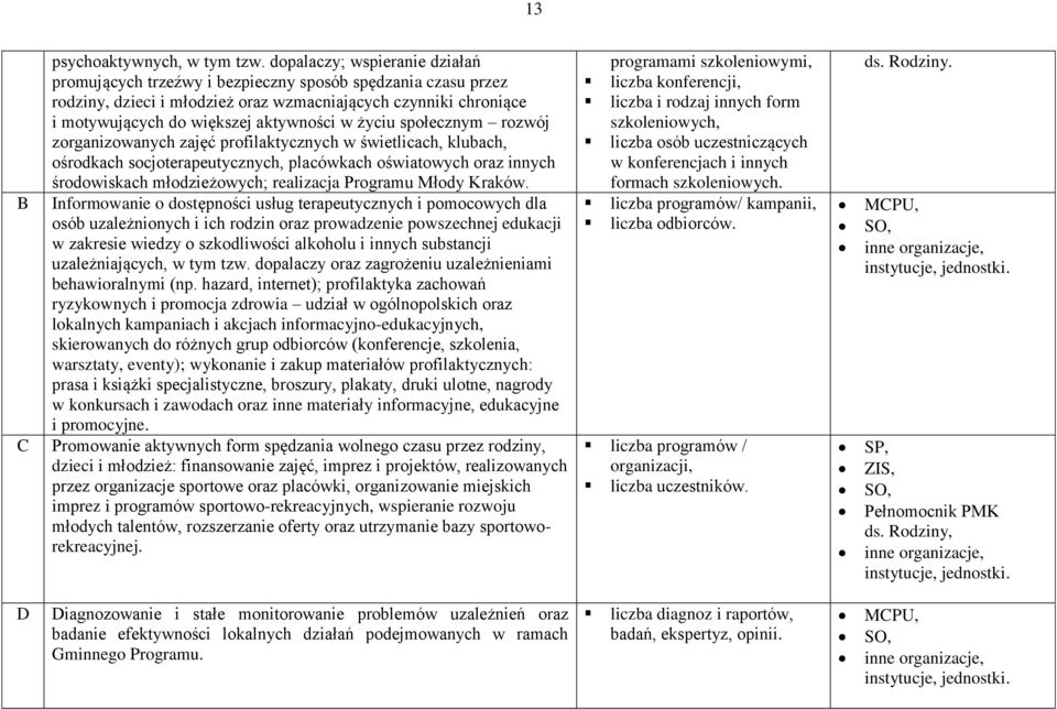 życiu społecznym rozwój zorganizowanych zajęć profilaktycznych w świetlicach, klubach, ośrodkach socjoterapeutycznych, placówkach oświatowych oraz innych środowiskach młodzieżowych; realizacja