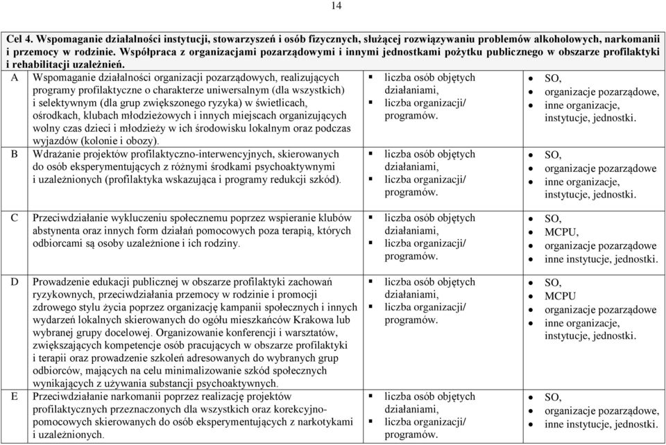 A B Wspomaganie działalności organizacji pozarządowych, realizujących programy profilaktyczne o charakterze uniwersalnym (dla wszystkich) i selektywnym (dla grup zwiększonego ryzyka) w świetlicach,