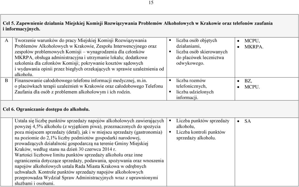 administracyjna i utrzymanie lokalu; dodatkowe szkolenia dla członków Komisji; pokrywanie kosztów sądowych i wydawania opinii przez biegłych orzekających w sprawie uzależnienia od alkoholu.