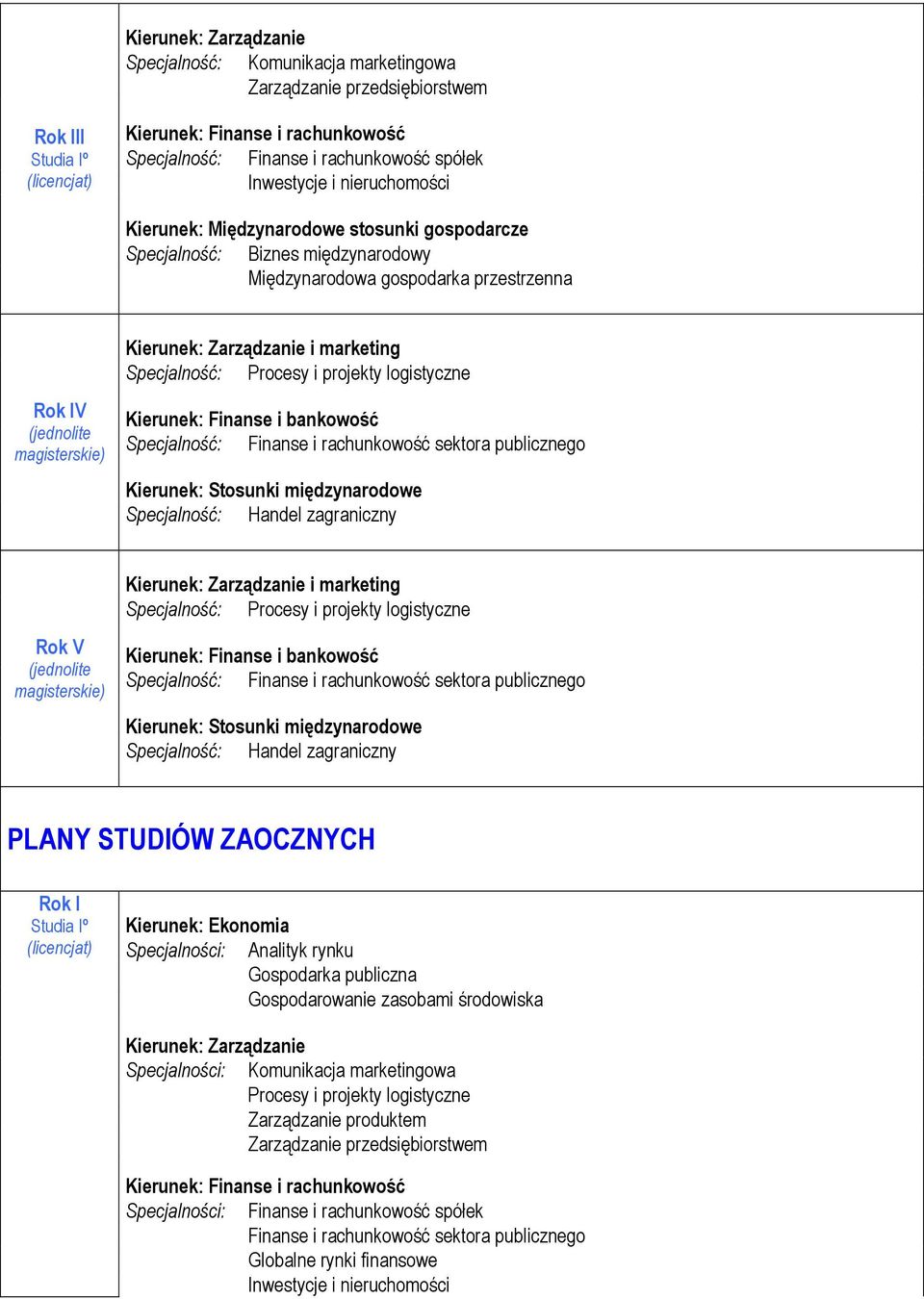 marketing Specjalność: Specjalność: Rok V i marketing