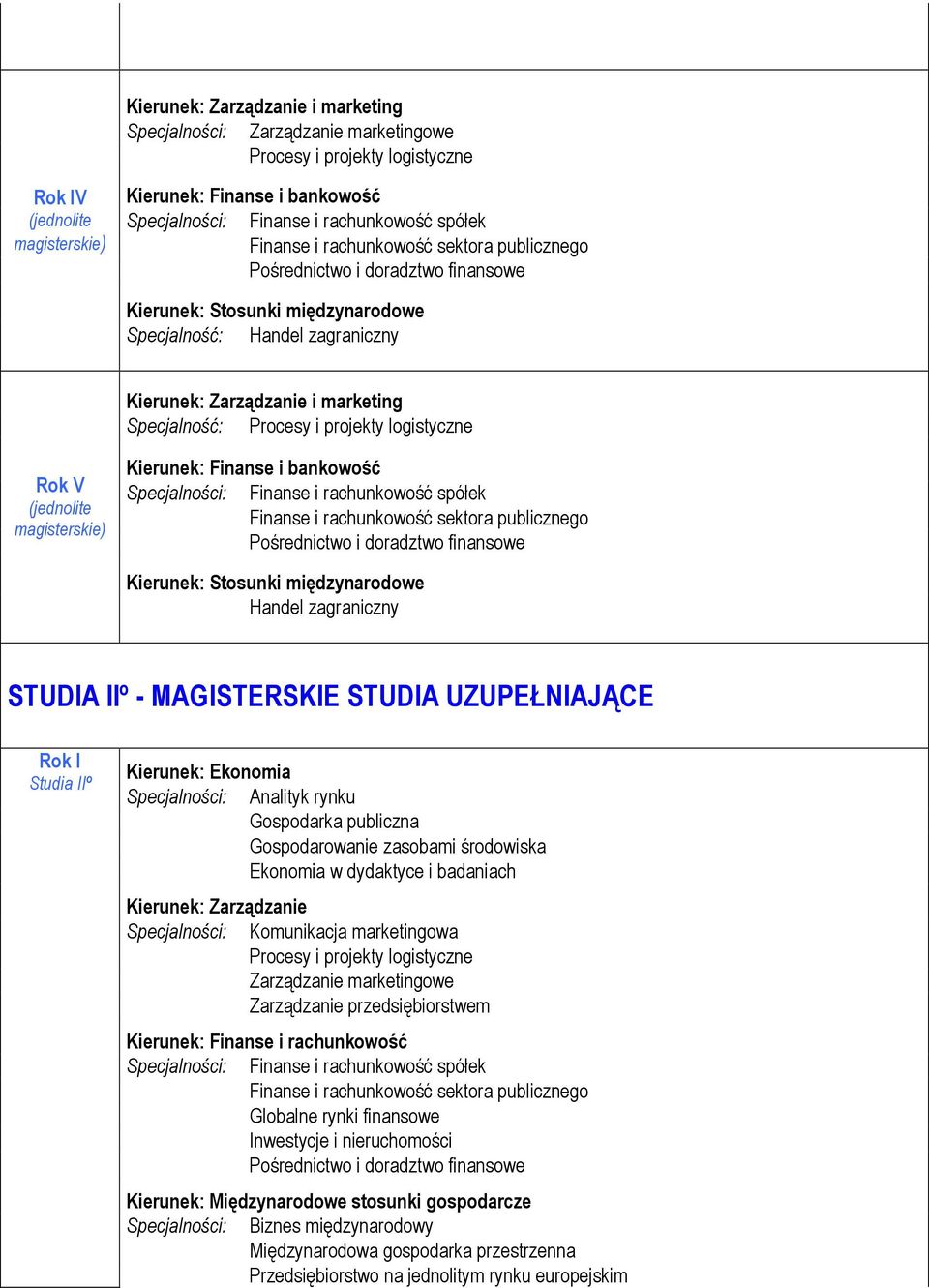 IIº - MAGISTERSKIE STUDIA UZUPEŁNIAJĄCE Studia IIº