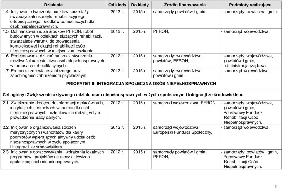 1.6. Podejmowanie działań na rzecz stworzenia możliwości uczestnictwa osób niepełnosprawnych w turnusach rehabilitacyjnych. 1.7.