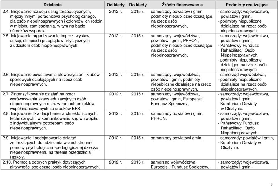 Zintensyfikowanie działań na rzecz wyrównywania szans edukacyjnych osób niepełnosprawnych m.in. w ramach projektów współfinansowanych ze środków EFS. 2.8.