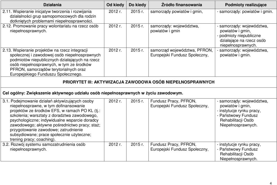 terytorialnych oraz Europejskiego Funduszu Społecznego. 2012 r. 2015 r.