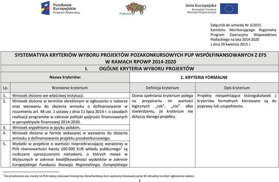 Brzmienie kryterium Definicja kryterium Opis kryterium 1. Wniosek złożono we właściwej instytucji. Ocena spełniania kryterium polega 2.