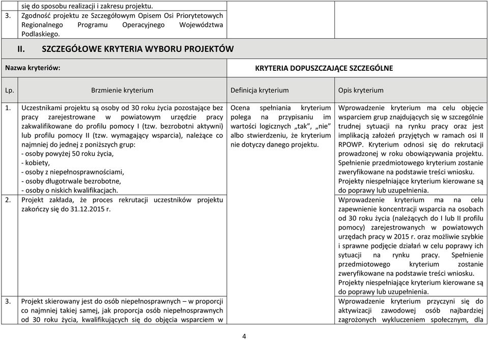 Uczestnikami projektu są osoby od 30 roku życia pozostające bez pracy zarejestrowane w powiatowym urzędzie pracy zakwalifikowane do profilu pomocy I (tzw.