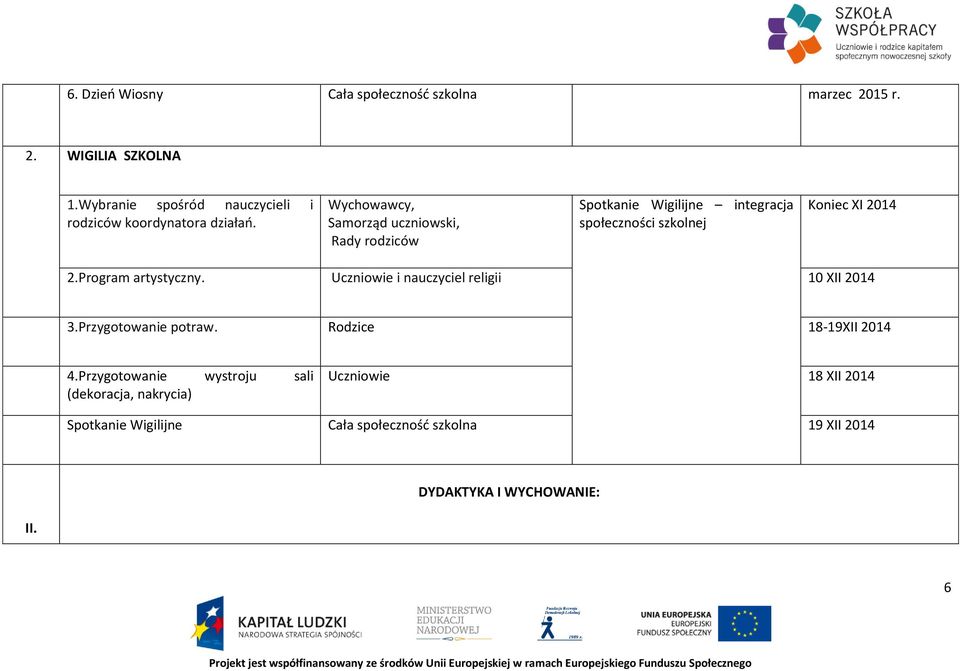 Wychowawcy, Samorząd uczniowski, Rady rodziców Spotkanie Wigilijne integracja społeczności szkolnej Koniec XI 2014 2.