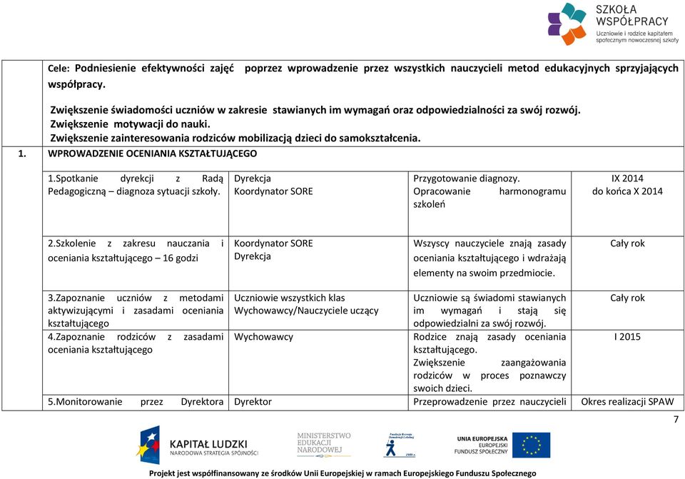 Zwiększenie motywacji do nauki. Zwiększenie zainteresowania rodziców mobilizacją dzieci do samokształcenia. 1. WPROWADZENIE OCENIANIA KSZTAŁTUJĄCEGO 1.