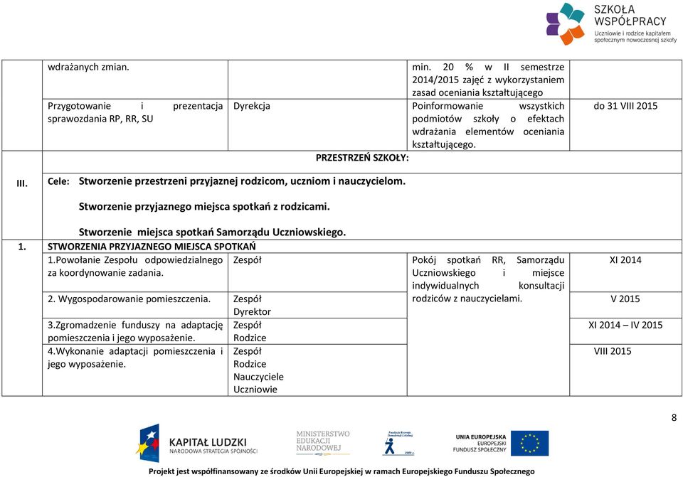 wdrażania elementów oceniania kształtującego. PRZESTRZEŃ SZKOŁY: do 31 VIII 2015 III. Cele: Stworzenie przestrzeni przyjaznej rodzicom, uczniom i nauczycielom.