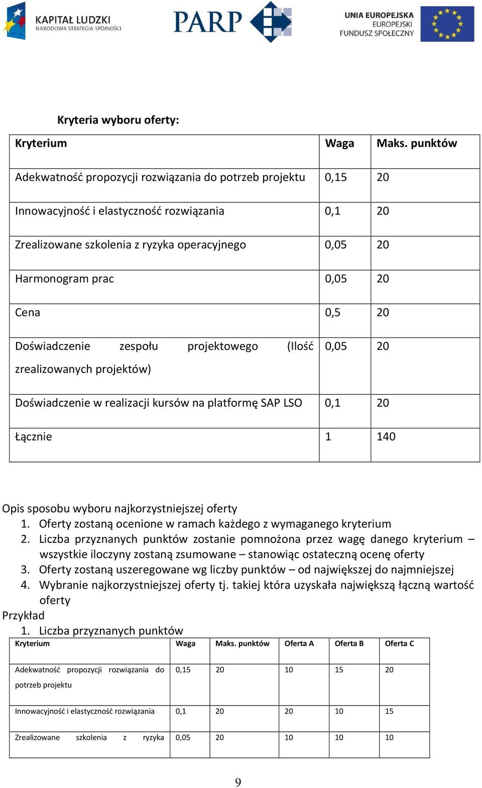 Cena 0,5 20 Doświadczenie zespołu projektowego (Ilość zrealizowanych projektów) 0,05 20 Doświadczenie w realizacji kursów na platformę SAP LSO 0,1 20 Łącznie 1 140 Opis sposobu wyboru