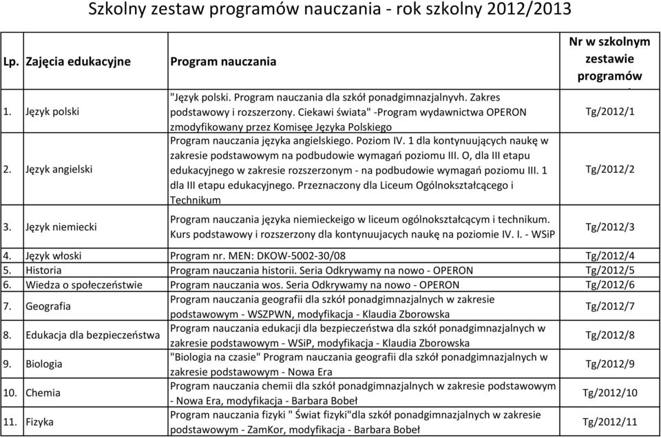 MEN: DKOW-5002-30/08 Tg/2012/4 5. Historia historii. Seria Odkrywamy na nowo - Tg/2012/5 6. Wiedza o społeczeństwie wos.