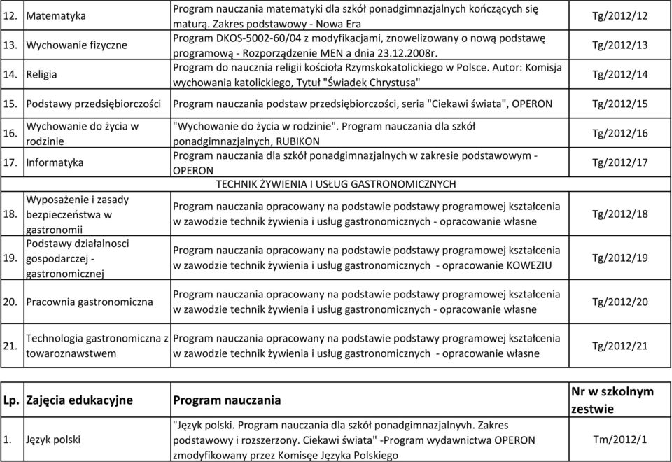 Pracownia gastronomiczna TECHNIK ŻYWIENIA I USŁUG GASTRONOMICZNYCH w zawodzie technik żywienia i usług gastronomicznych - opracowanie KOWEZIU Tg/2012/16