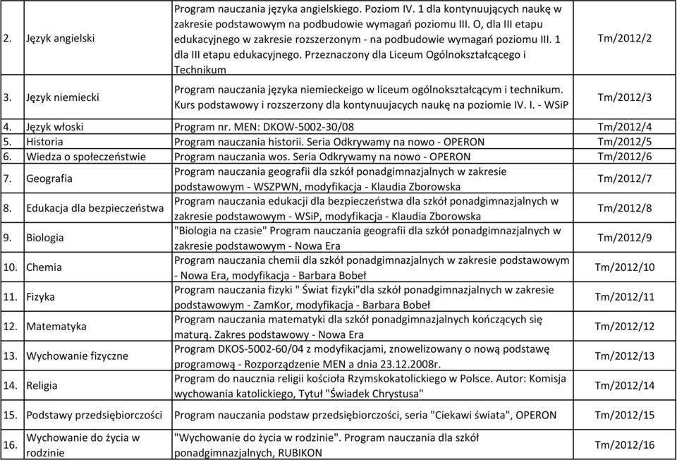 Seria Odkrywamy na nowo - Tm/2012/6 geografii dla szkół ponadgimnazjalnych w zakresie Tm/2012/7 Tm/2012/8 9.