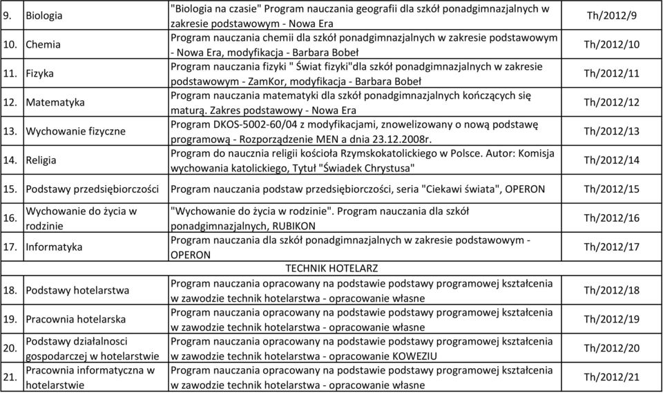 Podstawy hotelarstwa 19. Pracownia hotelarska 20. 21.
