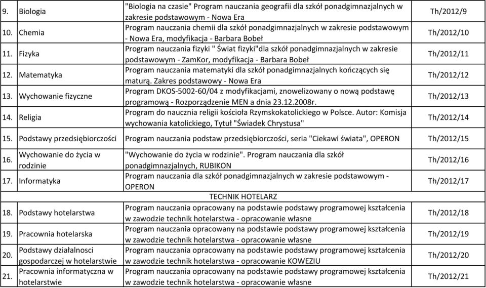 Podstawy hotelarstwa 19. Pracownia hotelarska 20. 21.