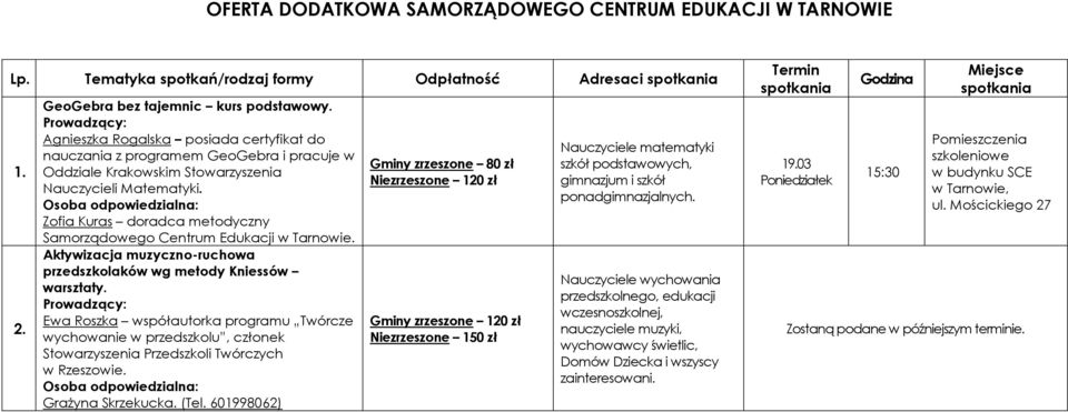 Osoba odpowiedzialna: Zofia Kuras doradca metodyczny Samorządowego Centrum Edukacji w Tarnowie. Aktywizacja muzyczno-ruchowa przedszkolaków wg metody Kniessów warsztaty.