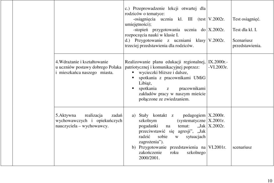 Realizowanie planu edukacji regionalnej, patriotycznej i komunikacyjnej poprzez: wycieczki bliższe i dalsze, spotkania z pracownikami UMiG Libiąż, spotkania z pracownikami zakładów pracy w naszym