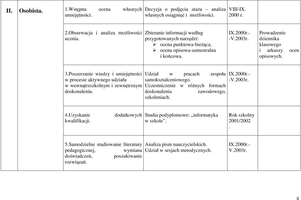 Poszerzanie wiedzy i umiejętności w procesie aktywnego udziału w wewnątrzszkolnym i zewnętrznym doskonaleniu. Udział w pracach zespołu samokształceniowego.