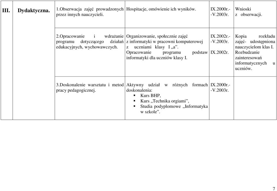 Organizowanie, społecznie zajęć z informatyki w pracowni komputerowej z uczniami klasy I a. Opracowanie programu podstaw informatyki dla uczniów klasy I. IX.2002r.- IX.