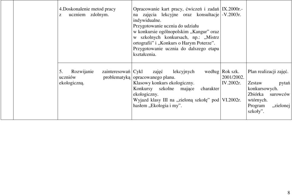 Przygotowanie ucznia do dalszego etapu kształcenia. 5. Rozwijanie zainteresowań uczniów problematyką ekologiczną. Cykl zajęć lekcyjnych według opracowanego planu.