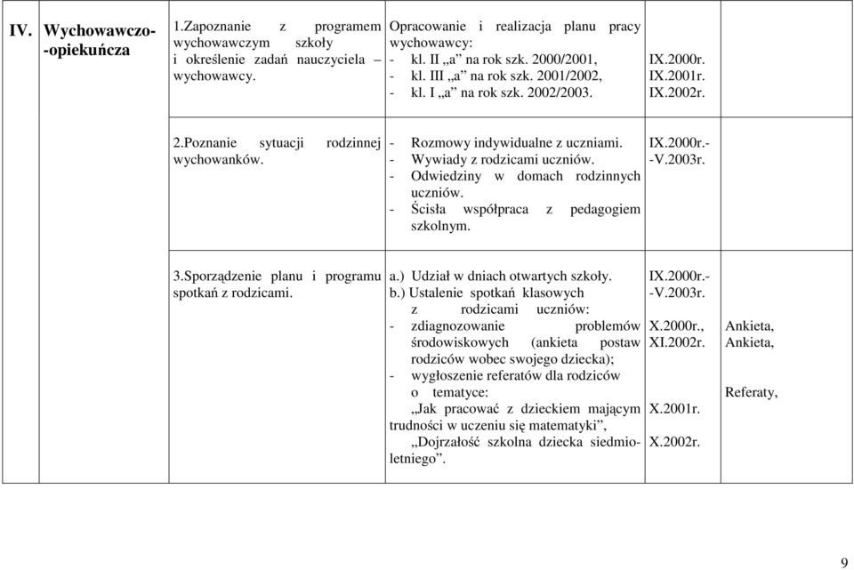 - Wywiady z rodzicami uczniów. - Odwiedziny w domach rodzinnych uczniów. - Ścisła współpraca z pedagogiem szkolnym. 3.Sporządzenie planu i programu spotkań z rodzicami. a.