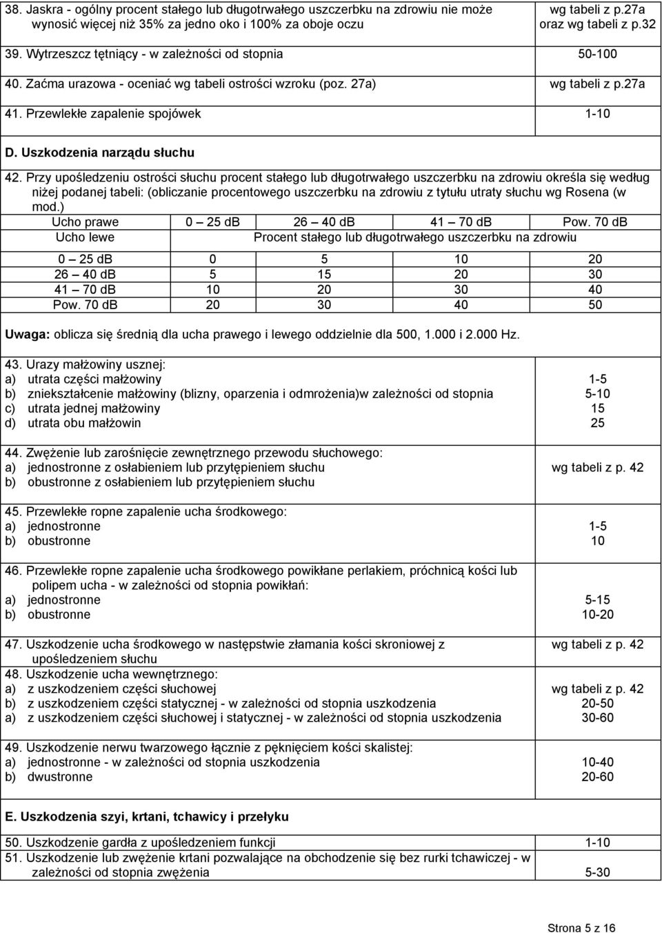 Uszkodzenia narządu słuchu 42.