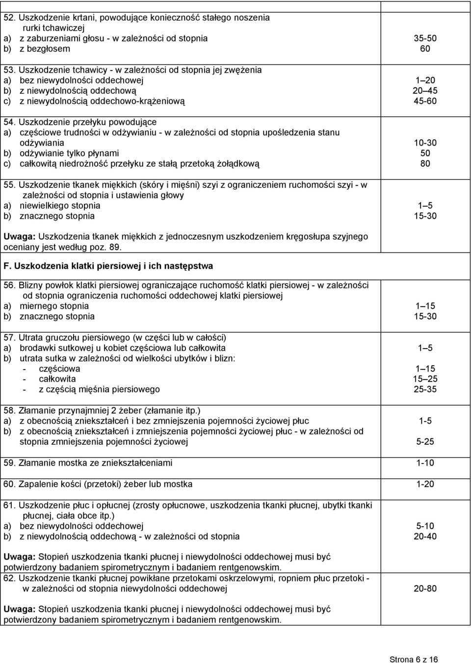 Uszkodzenie przełyku powodujące a) częściowe trudności w odżywianiu - w zależności od stopnia upośledzenia stanu odżywiania b) odżywianie tylko płynami c) całkowitą niedrożność przełyku ze stałą