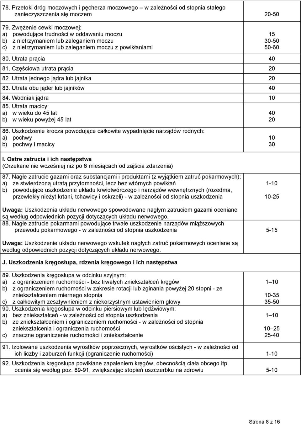 Utrata prącia 40 81. Częściowa utrata prącia 20 82. Utrata jednego jądra lub jajnika 20 83. Utrata obu jąder lub jajników 40 84. Wodniak jądra 10 85.