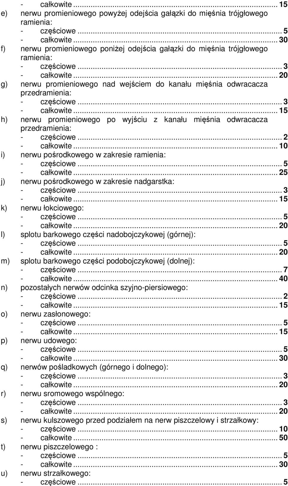 .. 20 g) nerwu promieniowego nad wejściem do kanału mięśnia odwracacza przedramienia: - częściowe... 3 - całkowite.